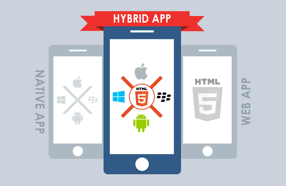 hybrid-app