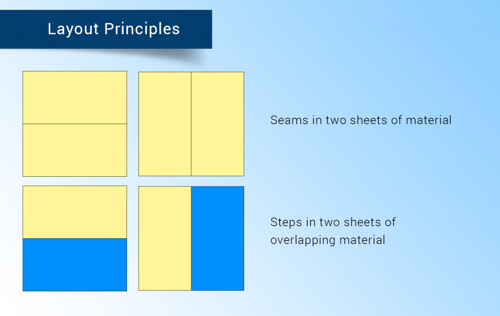 04 layout principles