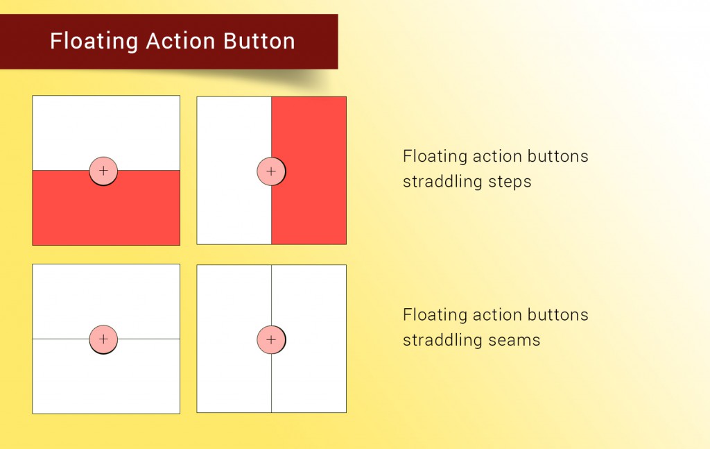 05 floating action button NEW