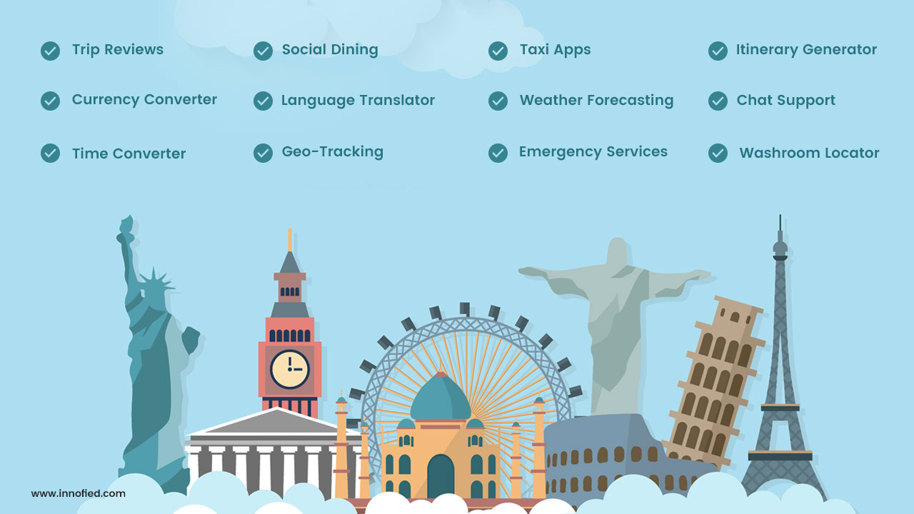 features-to-cosider-for-travel-app-development