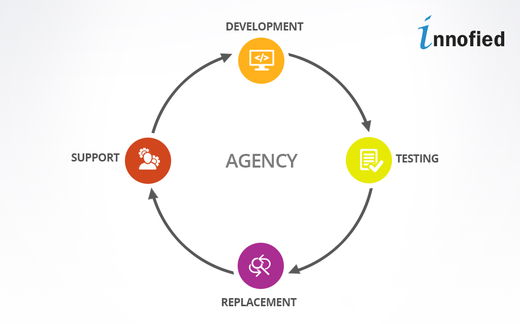 mobile app development agency 