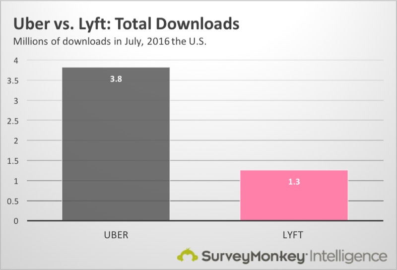 uber-downloads