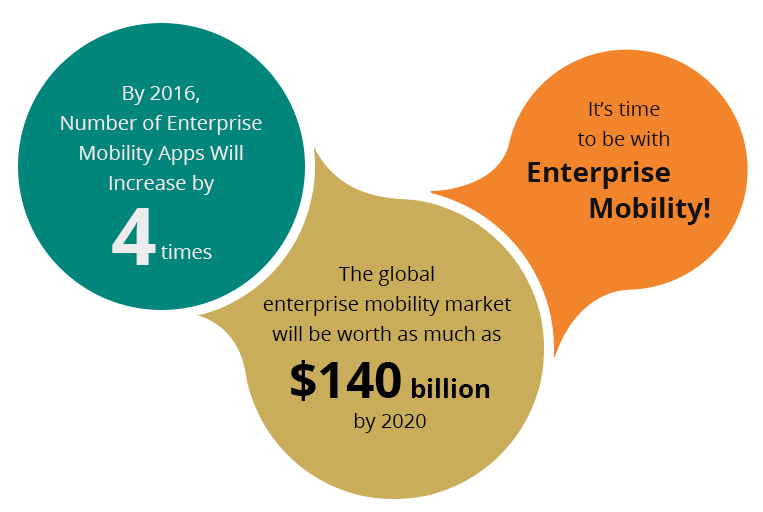 how-to-hire-enterprise-app-developers