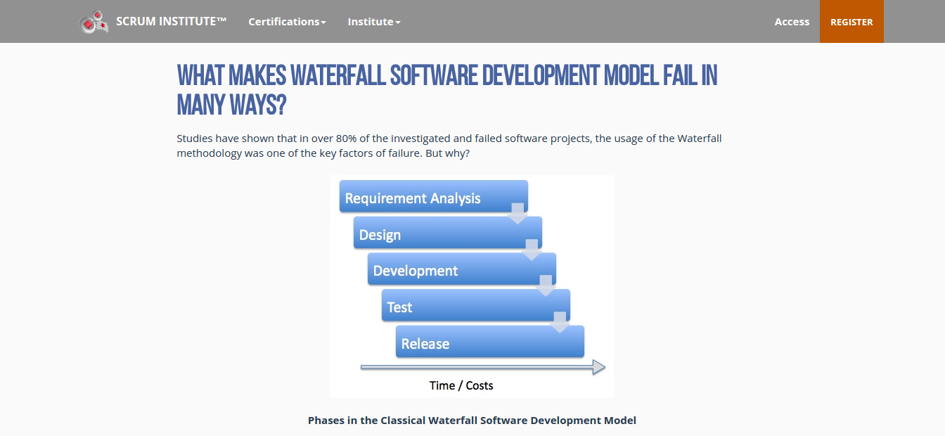 cost of app development startegies