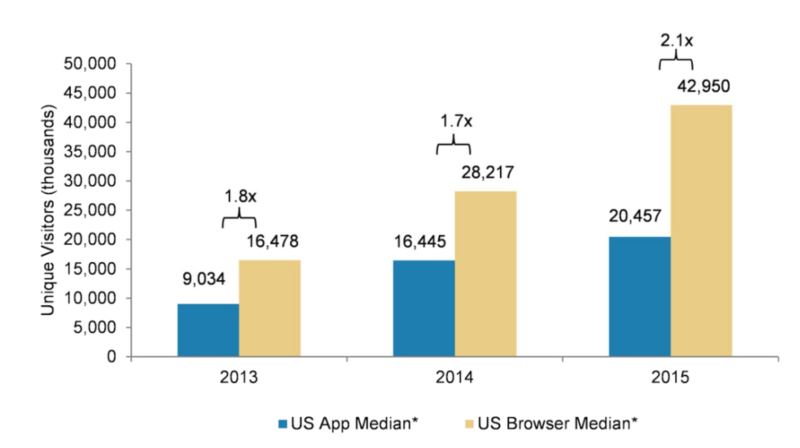 stat for website development services