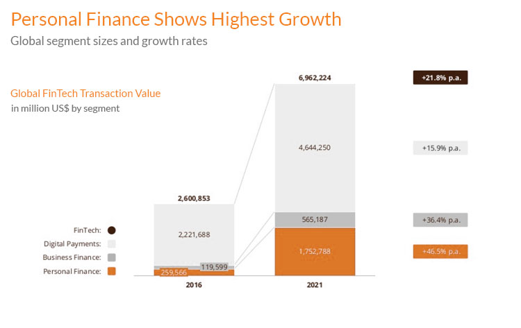 personal finance app development