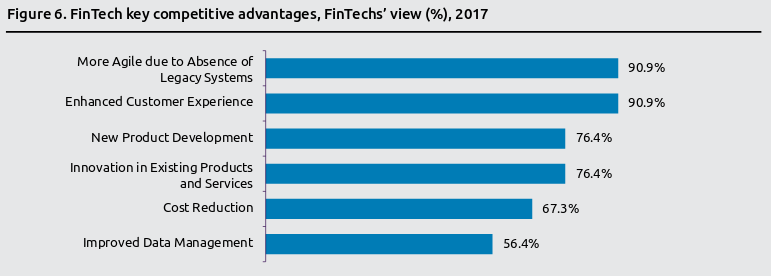 fintech application development trends