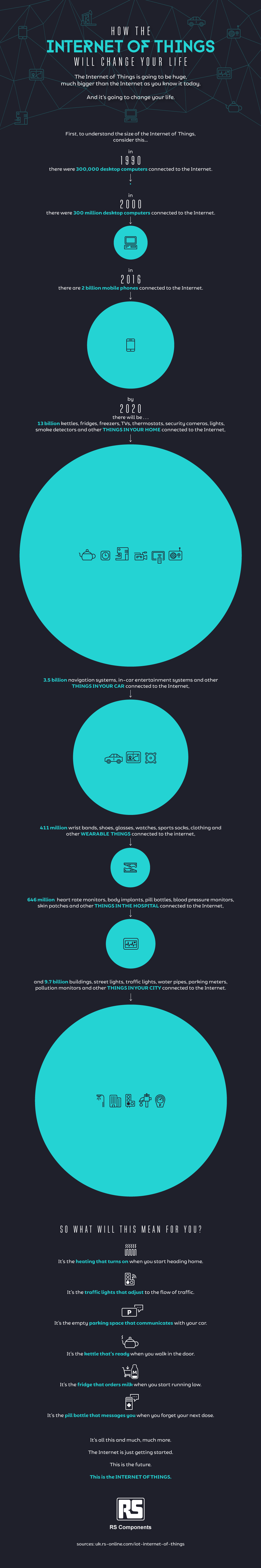 iot mobile app development