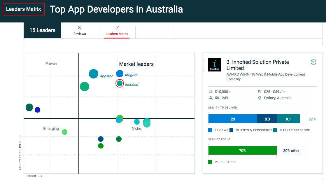 top mobile app developers in australia